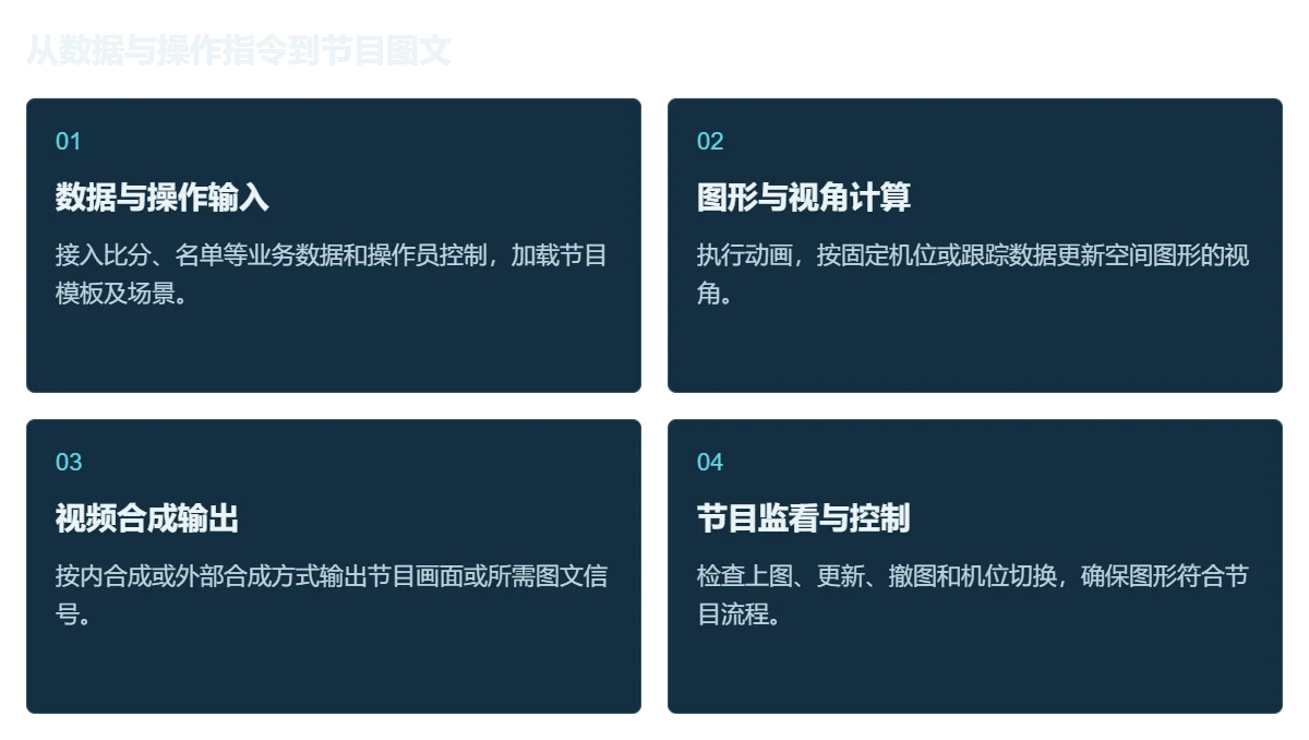 AR图形渲染服务器工作流程图