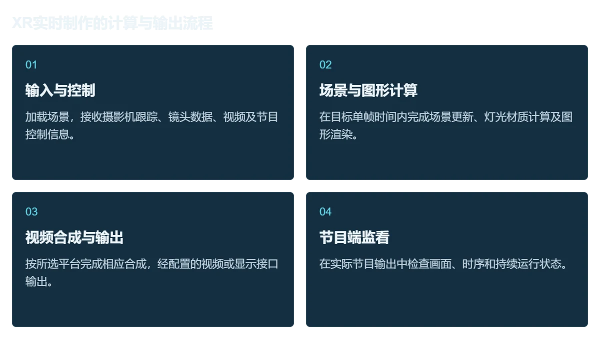 XR渲染服务器工作流程图