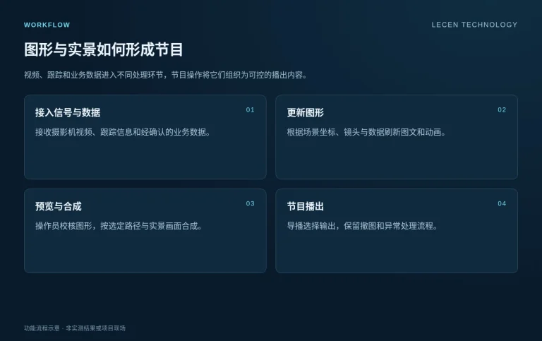AR实时增强与图文包装解决方案实施流程示意
