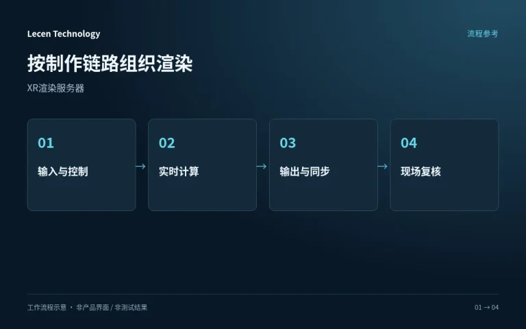 XR渲染服务器工作流程图